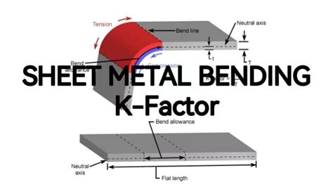 what is the k factor in sheet metal|k factor sheet metal calculator.